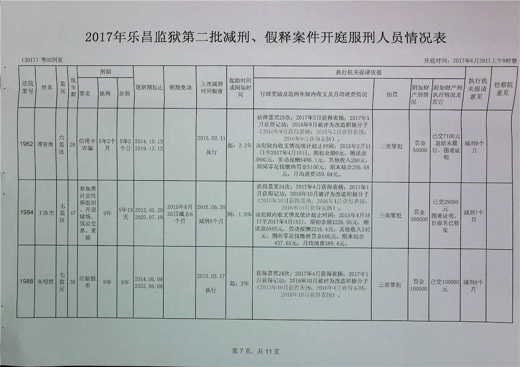 乐昌监狱2017年第二批提请罪犯减刑假释韶关中院开庭公告