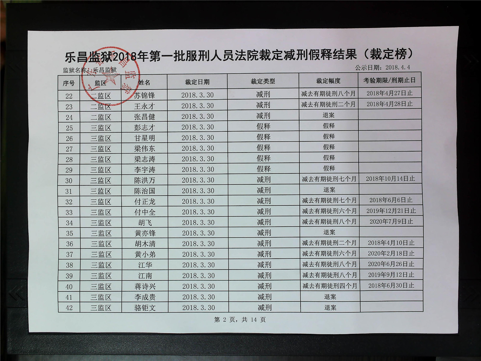 乐昌监狱2018年第一批服刑人员减刑假释案件裁定榜