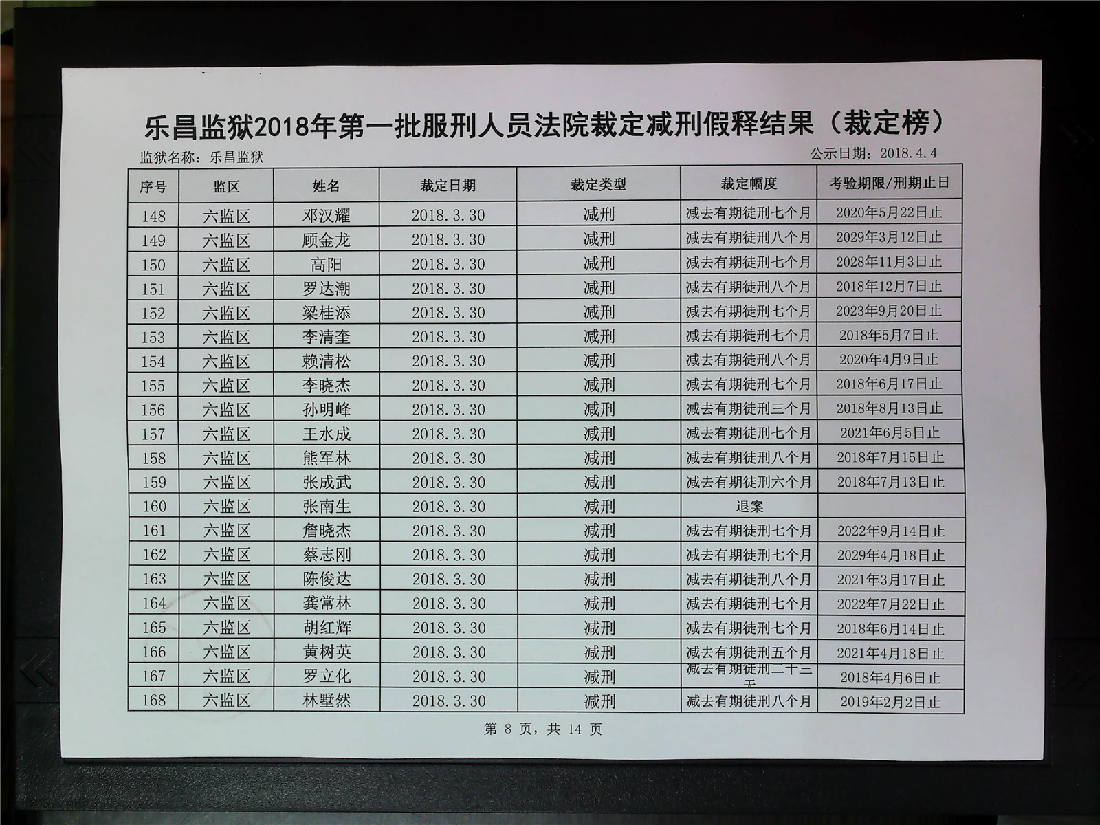 乐昌监狱2018年第一批服刑人员减刑假释案件裁定榜